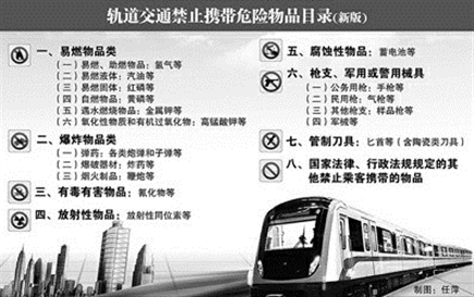 上海地铁安检规章制度图