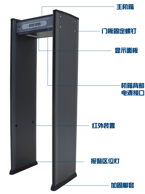 安检门构造图解