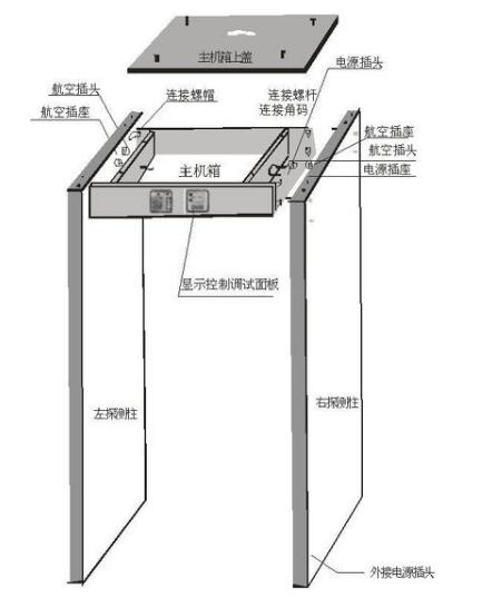 安检门通过什么原理来进行违禁品探测？