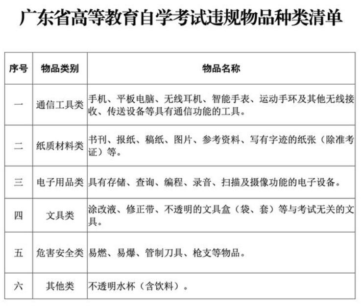 首次启用安检门 广州2024年4月自考将于13日起举行